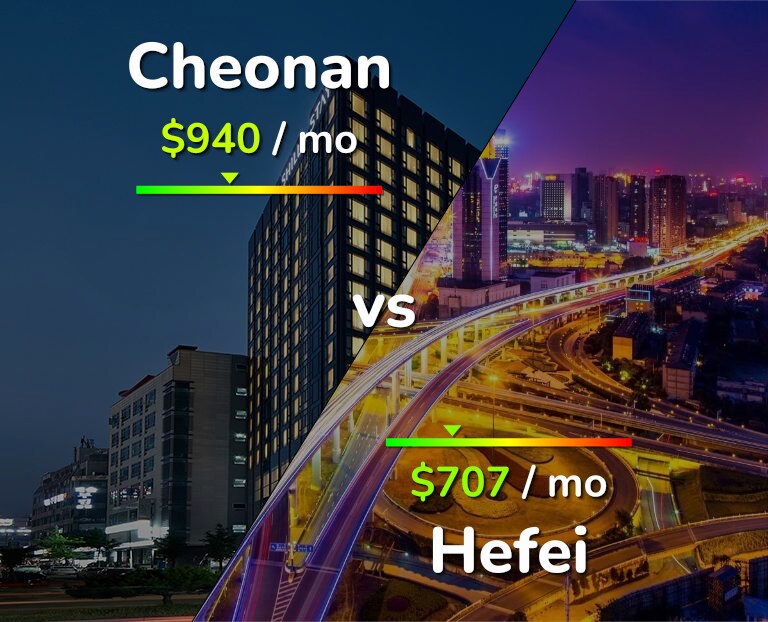 Cost of living in Cheonan vs Hefei infographic