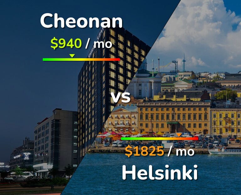 Cost of living in Cheonan vs Helsinki infographic
