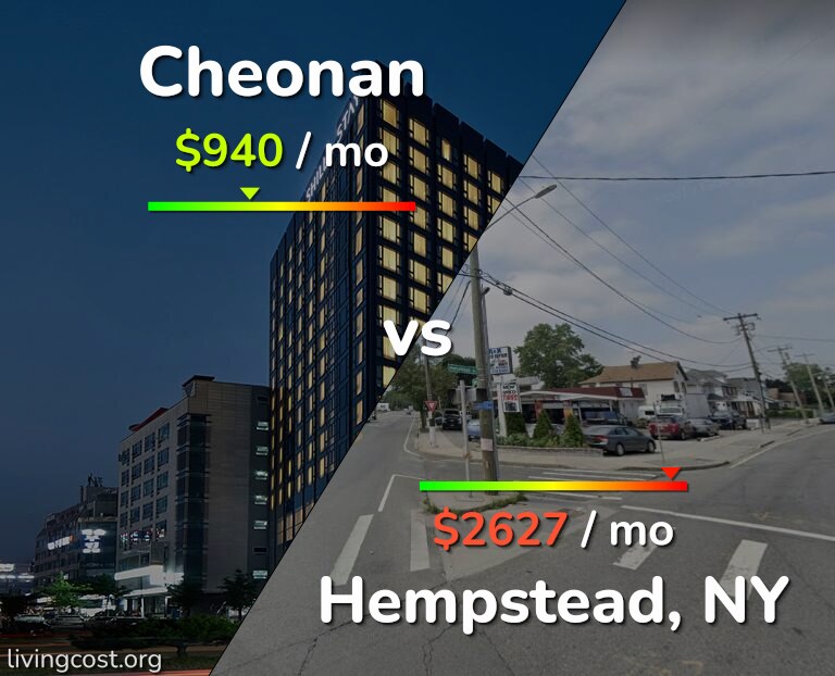 Cost of living in Cheonan vs Hempstead infographic
