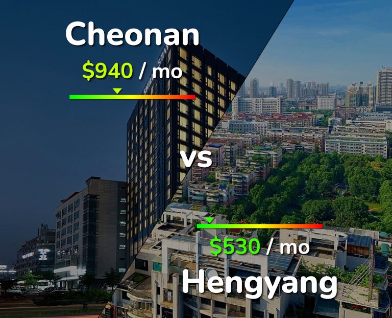 Cost of living in Cheonan vs Hengyang infographic