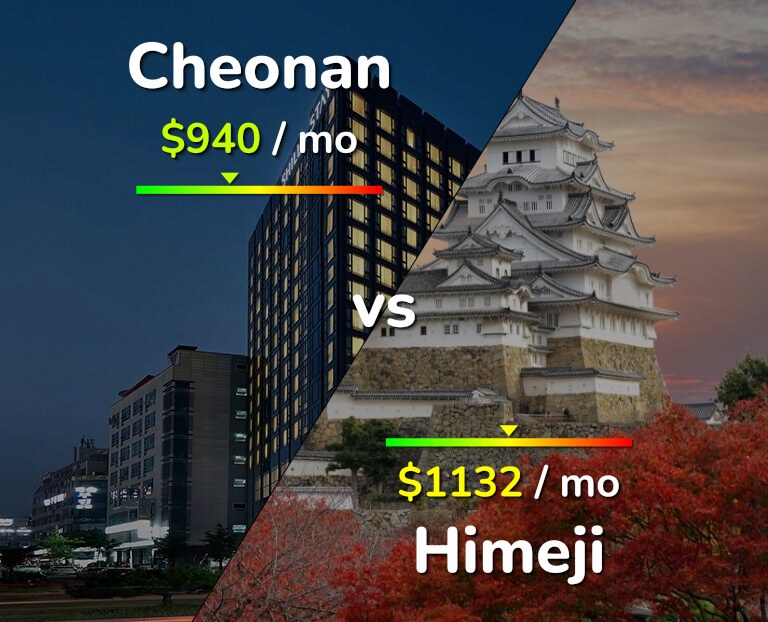 Cost of living in Cheonan vs Himeji infographic