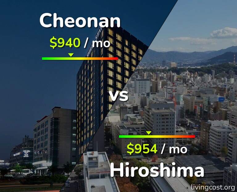 Cost of living in Cheonan vs Hiroshima infographic