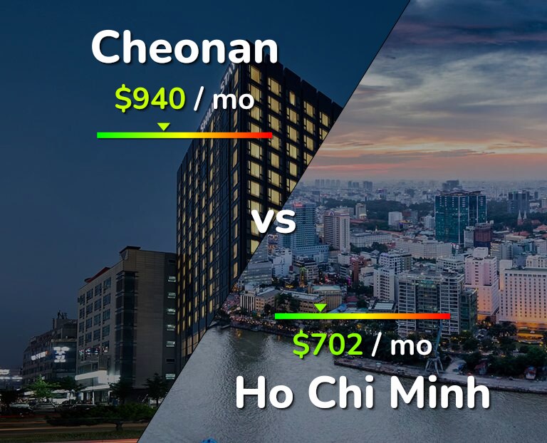 Cost of living in Cheonan vs Ho Chi Minh infographic