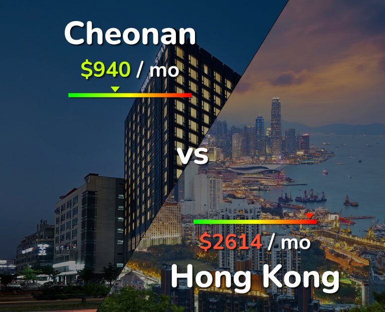 Cost of living in Cheonan vs Hong Kong infographic