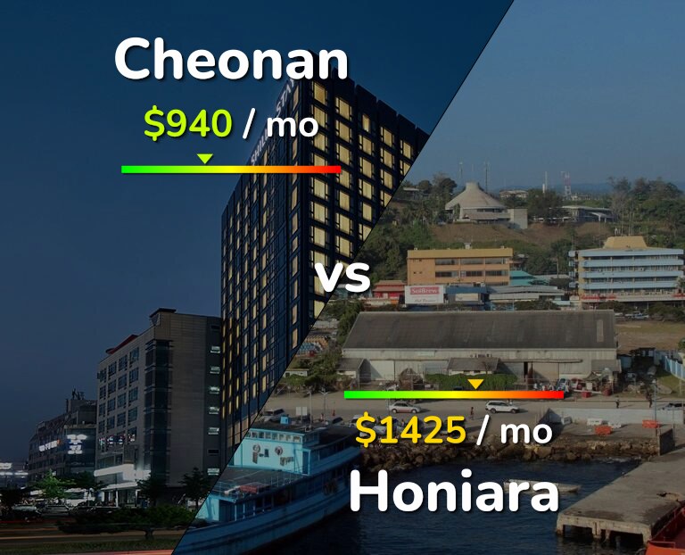 Cost of living in Cheonan vs Honiara infographic