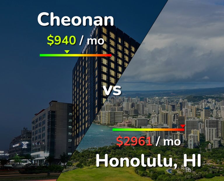 Cost of living in Cheonan vs Honolulu infographic