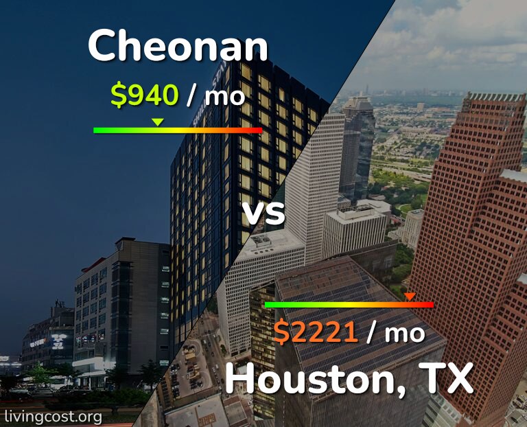 Cost of living in Cheonan vs Houston infographic
