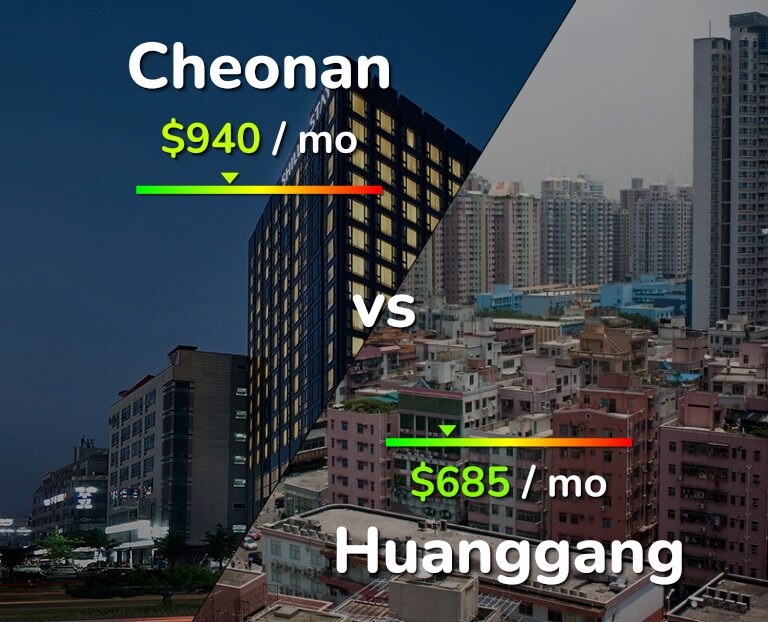 Cost of living in Cheonan vs Huanggang infographic
