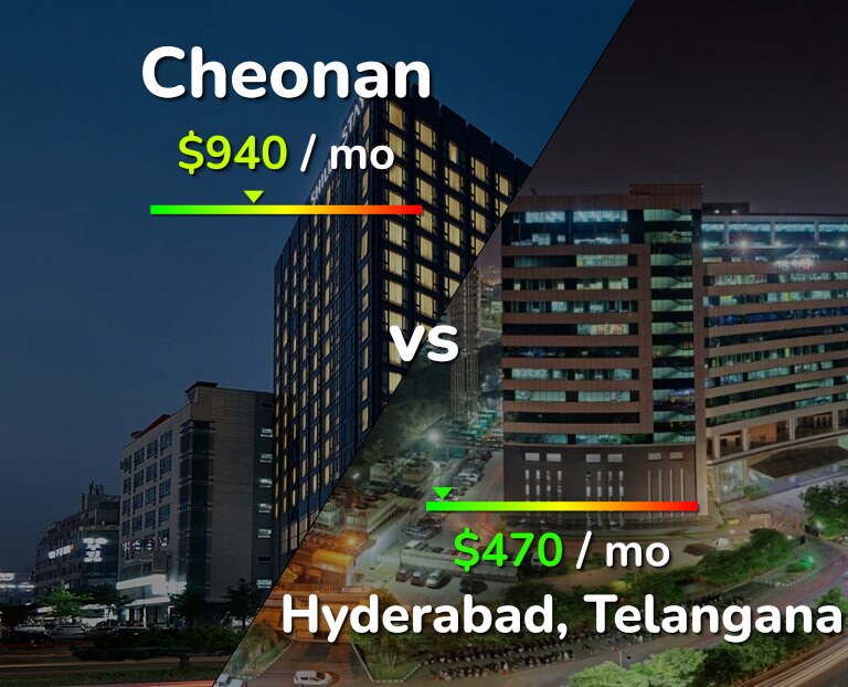 Cost of living in Cheonan vs Hyderabad, India infographic