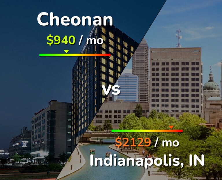 Cost of living in Cheonan vs Indianapolis infographic
