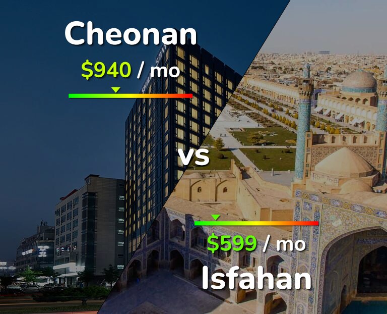 Cost of living in Cheonan vs Isfahan infographic