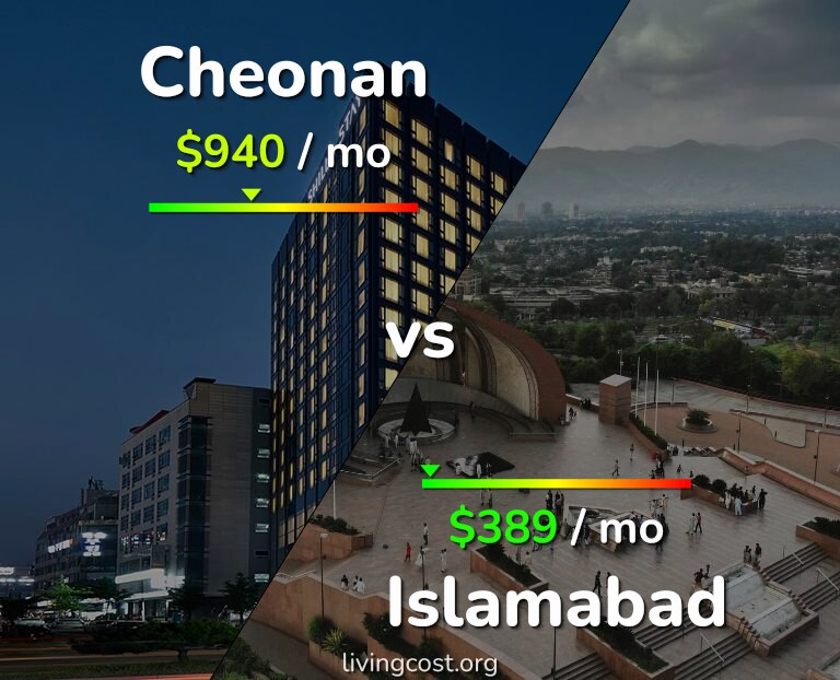 Cost of living in Cheonan vs Islamabad infographic