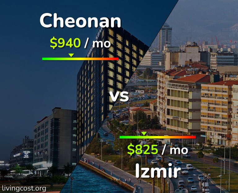 Cost of living in Cheonan vs Izmir infographic