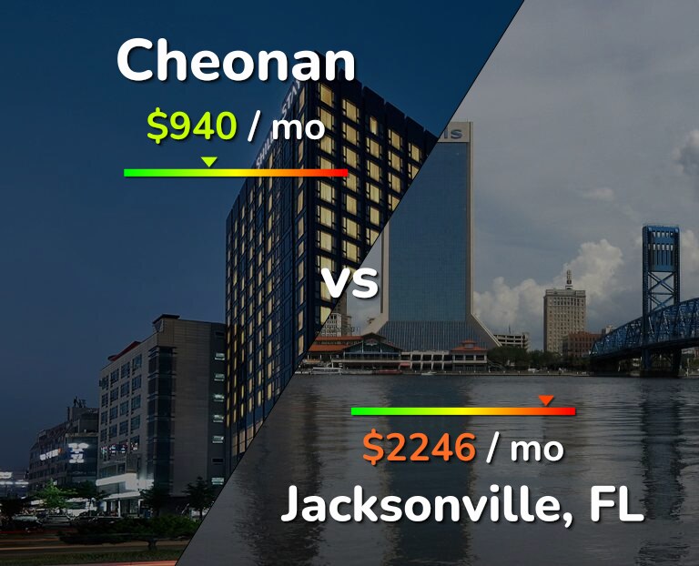 Cost of living in Cheonan vs Jacksonville infographic