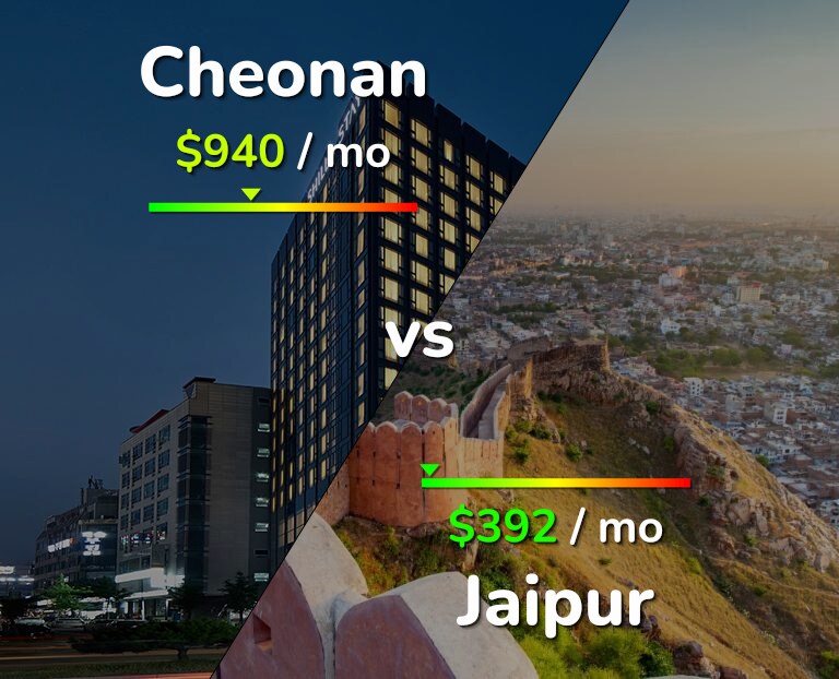 Cost of living in Cheonan vs Jaipur infographic