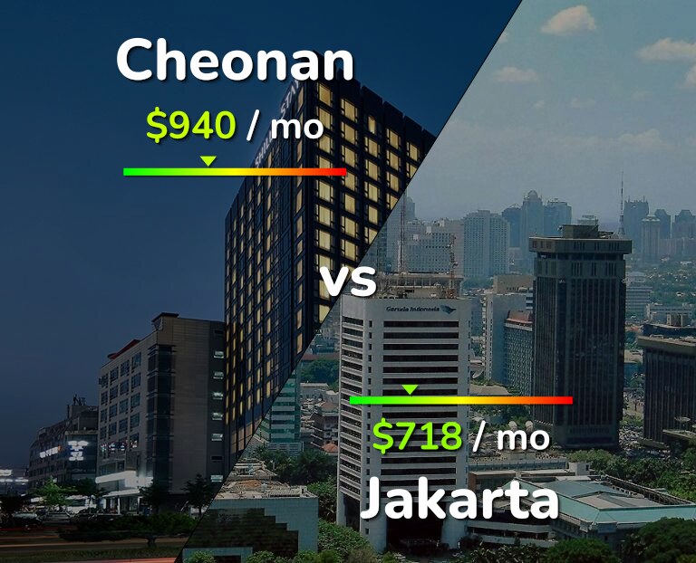 Cost of living in Cheonan vs Jakarta infographic