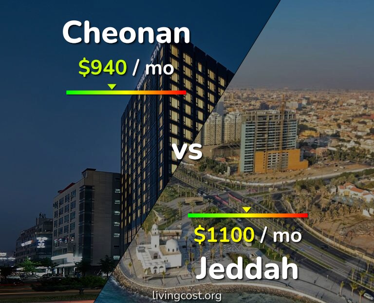 Cost of living in Cheonan vs Jeddah infographic