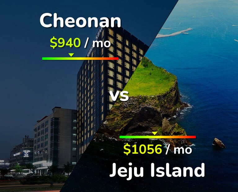 Cost of living in Cheonan vs Jeju Island infographic