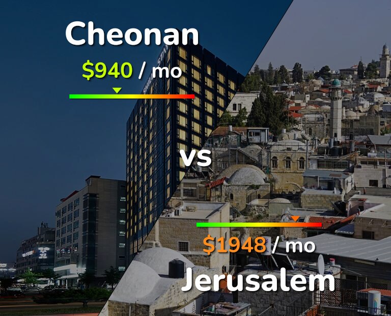 Cost of living in Cheonan vs Jerusalem infographic