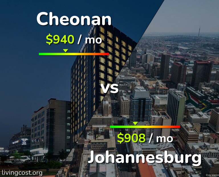 Cost of living in Cheonan vs Johannesburg infographic