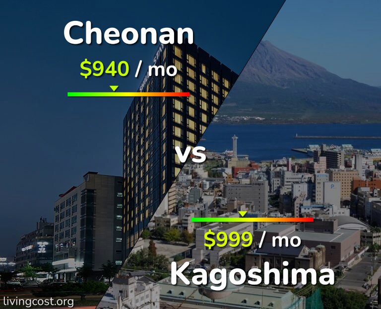 Cost of living in Cheonan vs Kagoshima infographic