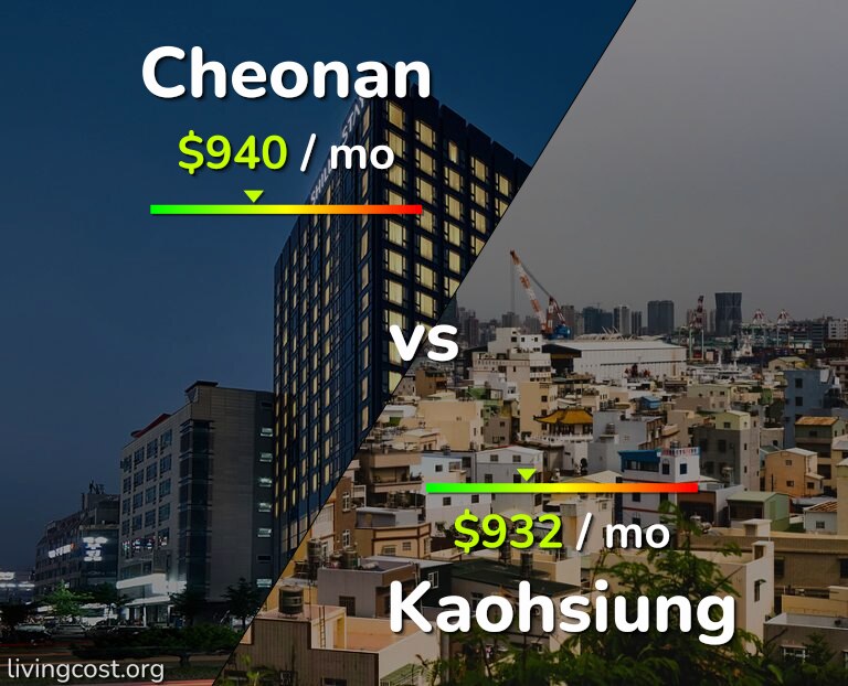 Cost of living in Cheonan vs Kaohsiung infographic