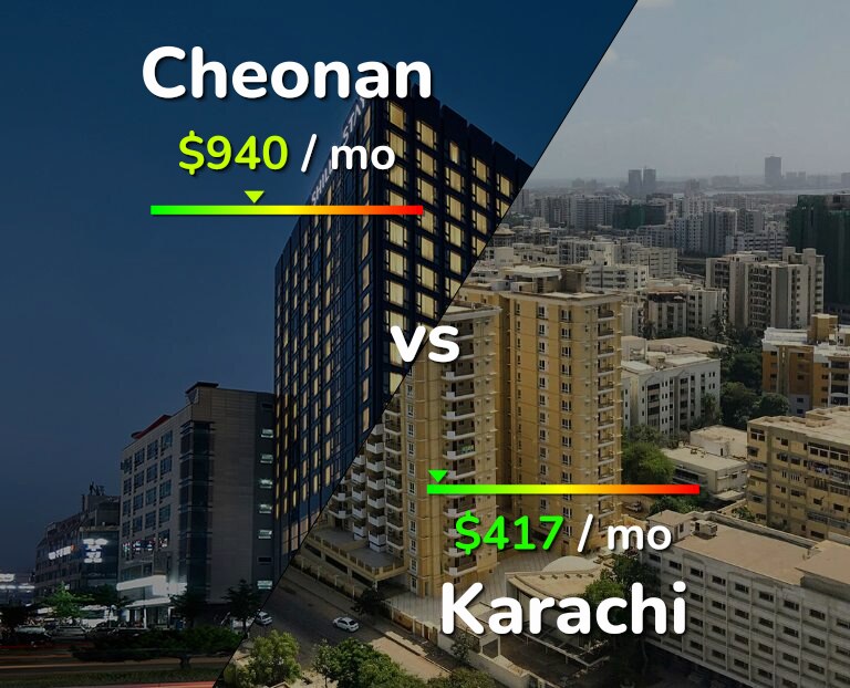 Cost of living in Cheonan vs Karachi infographic
