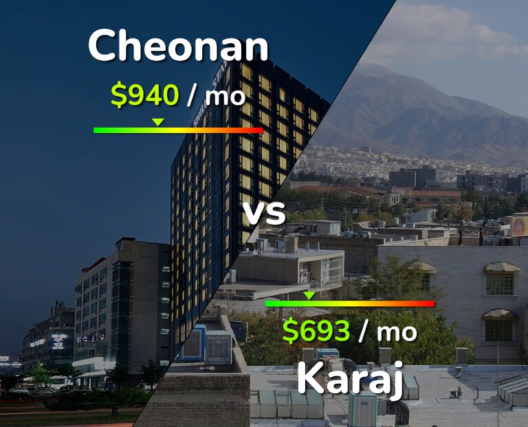 Cost of living in Cheonan vs Karaj infographic