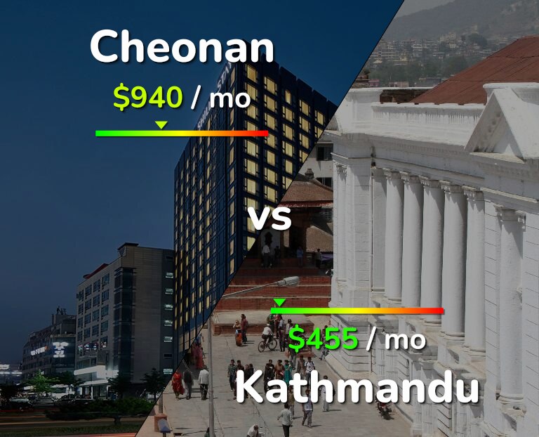 Cost of living in Cheonan vs Kathmandu infographic