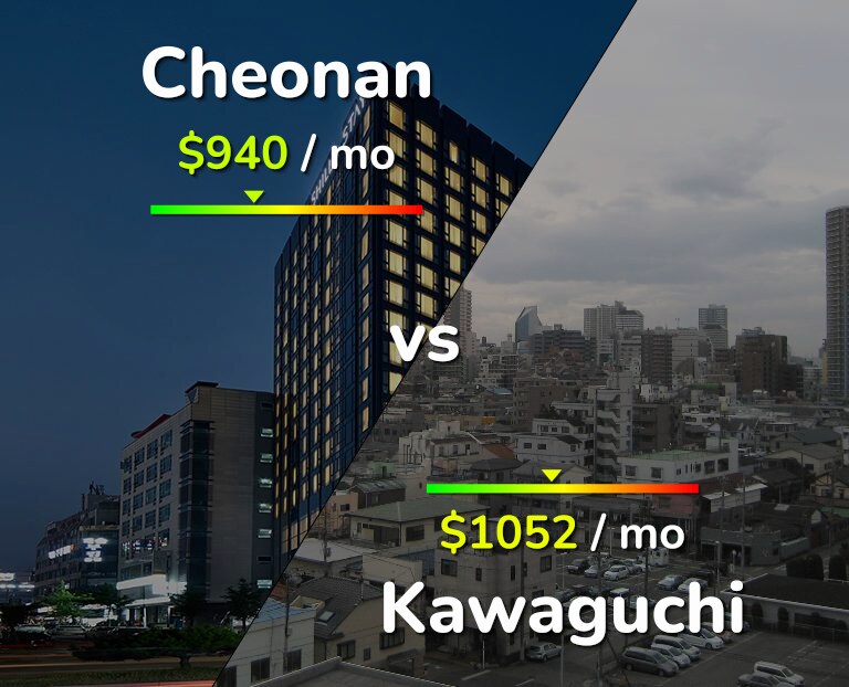 Cost of living in Cheonan vs Kawaguchi infographic