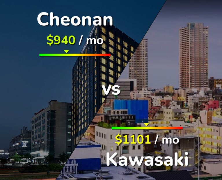 Cost of living in Cheonan vs Kawasaki infographic
