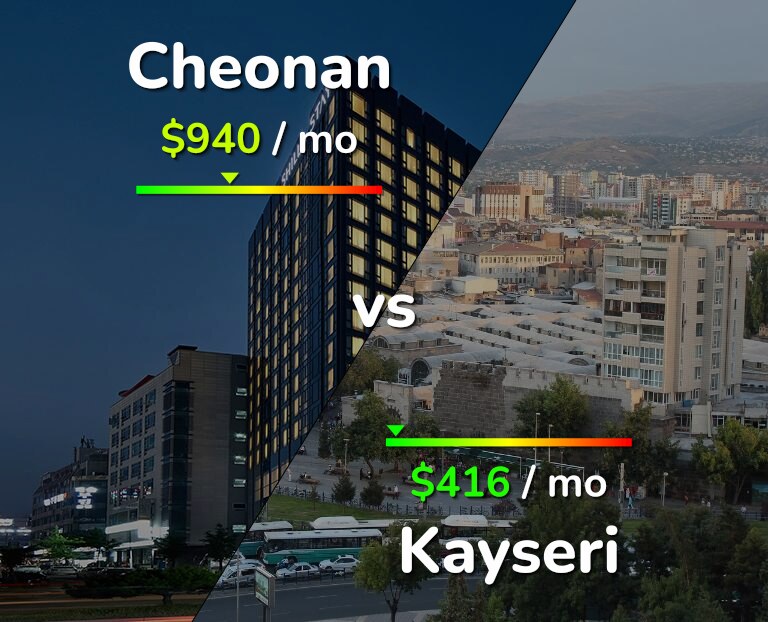 Cost of living in Cheonan vs Kayseri infographic