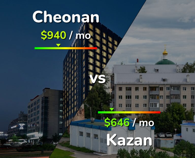 Cost of living in Cheonan vs Kazan infographic