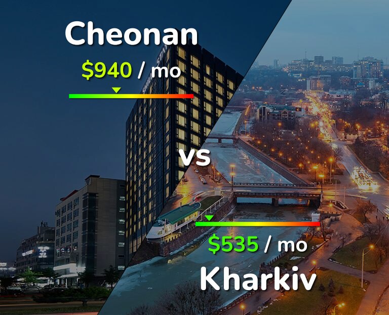 Cost of living in Cheonan vs Kharkiv infographic