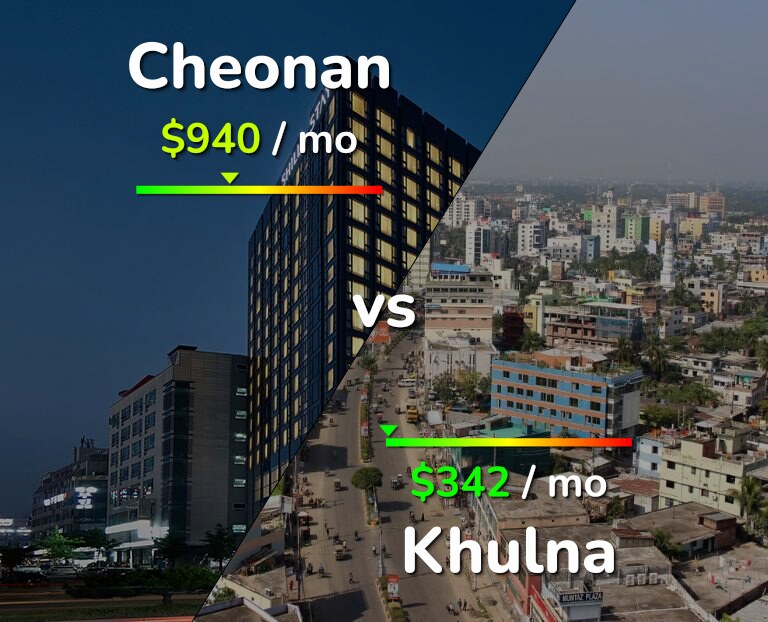 Cost of living in Cheonan vs Khulna infographic