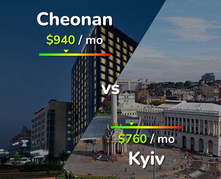 Cost of living in Cheonan vs Kyiv infographic