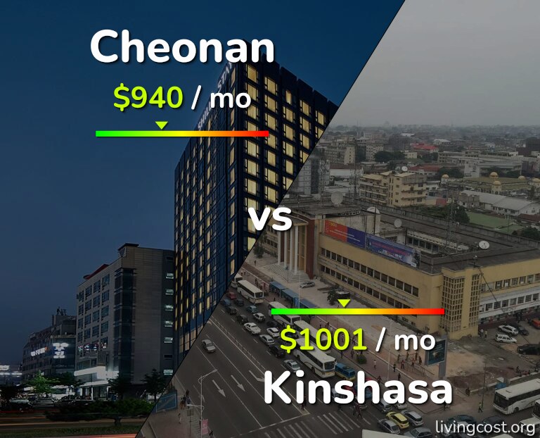 Cost of living in Cheonan vs Kinshasa infographic