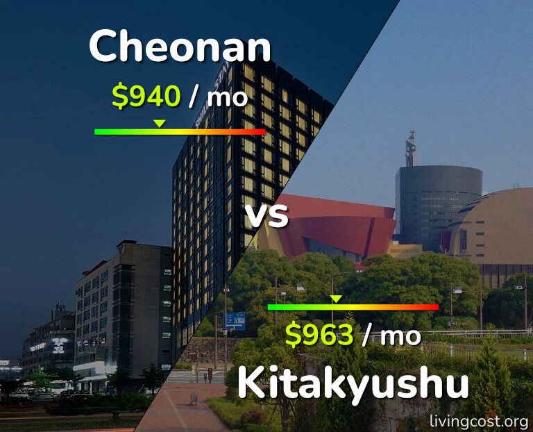 Cost of living in Cheonan vs Kitakyushu infographic