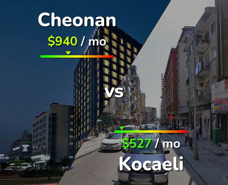 Cost of living in Cheonan vs Kocaeli infographic