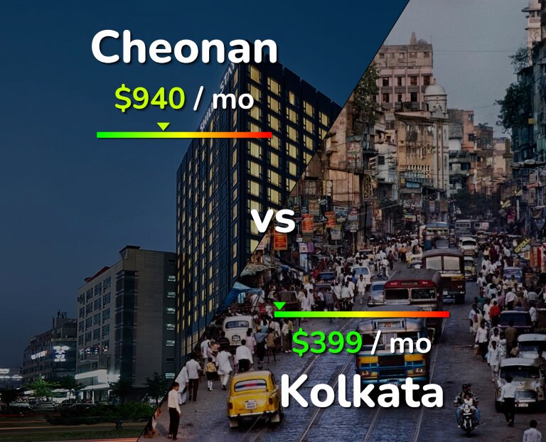 Cost of living in Cheonan vs Kolkata infographic