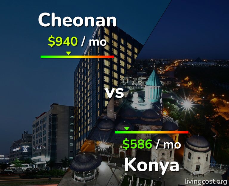 Cost of living in Cheonan vs Konya infographic