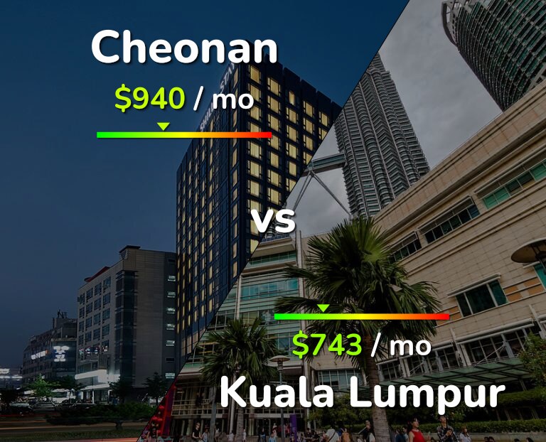 Cost of living in Cheonan vs Kuala Lumpur infographic