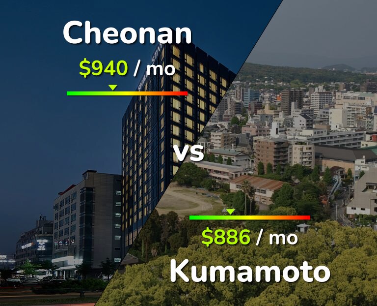 Cost of living in Cheonan vs Kumamoto infographic
