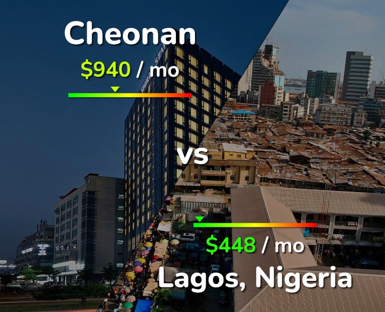 Cost of living in Cheonan vs Lagos infographic