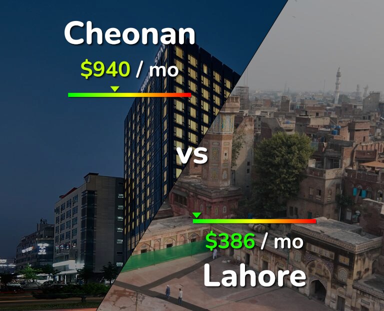Cost of living in Cheonan vs Lahore infographic