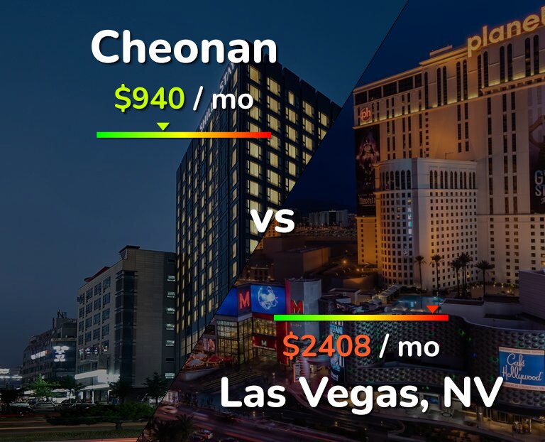 Cost of living in Cheonan vs Las Vegas infographic