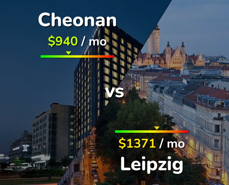 Cost of living in Cheonan vs Leipzig infographic