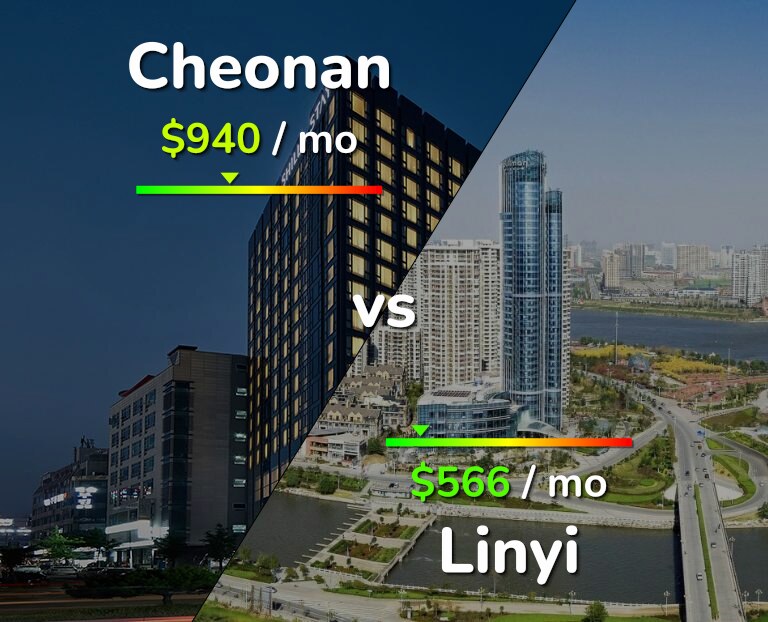 Cost of living in Cheonan vs Linyi infographic