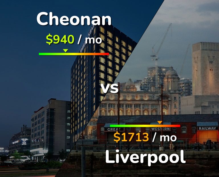 Cost of living in Cheonan vs Liverpool infographic