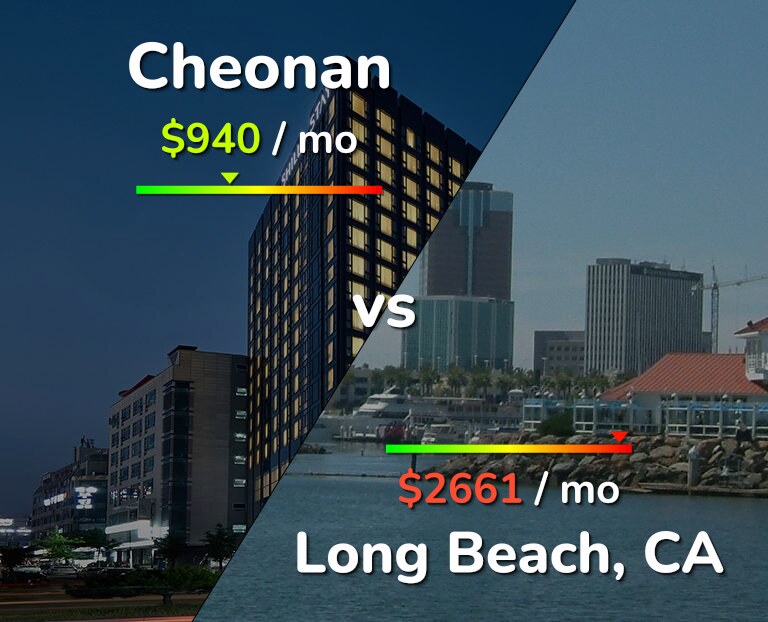 Cost of living in Cheonan vs Long Beach infographic